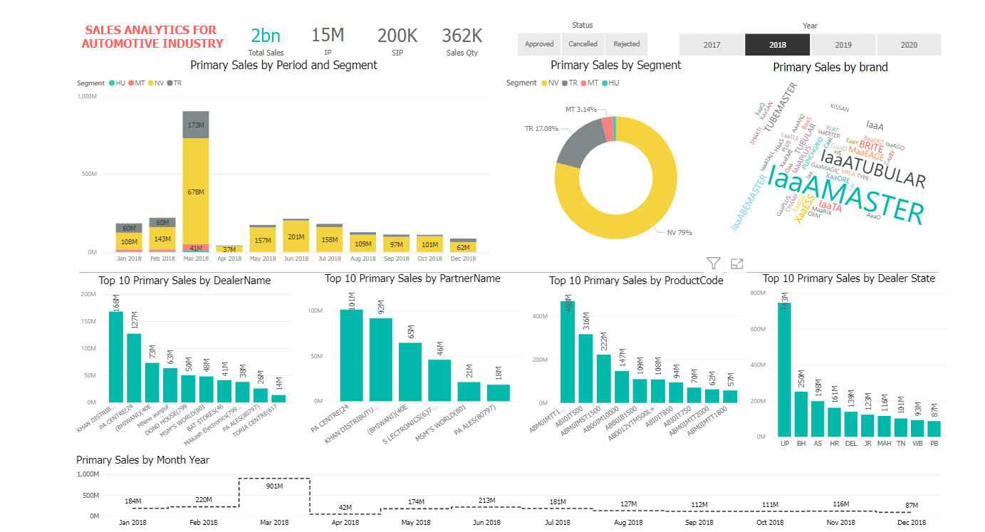 sales-analytics-power-bi