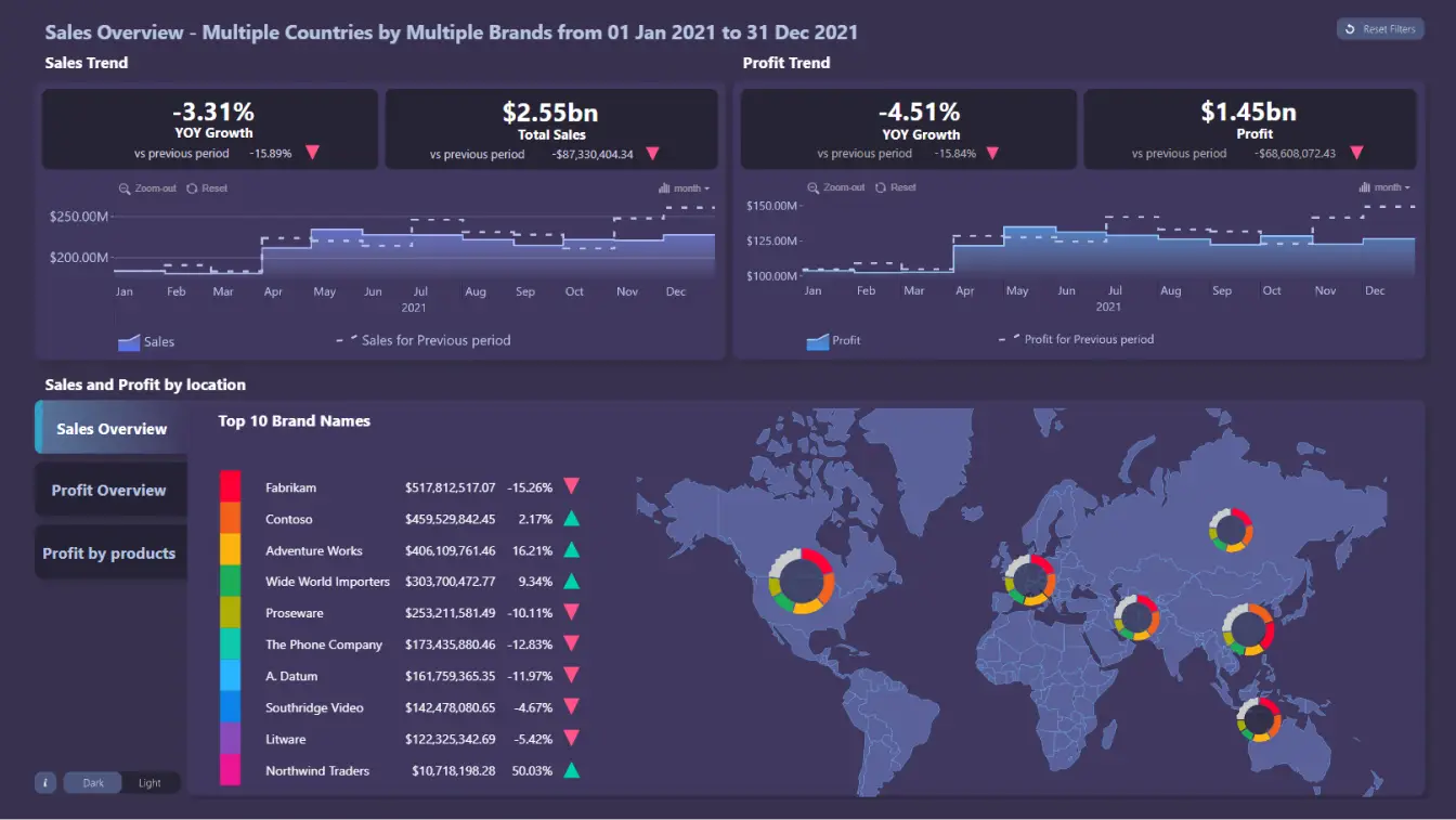 th_20221208_131551_sales-overview-thumbnail-new